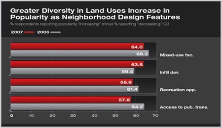 AIArchitect_Housing Trends_Image 01