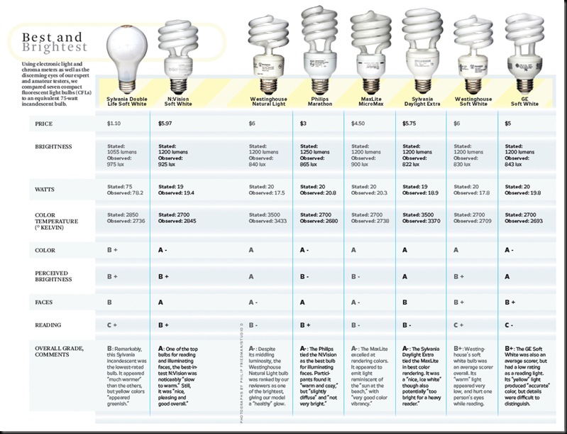 CFL test results copy