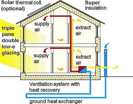 Passive House_Image 04