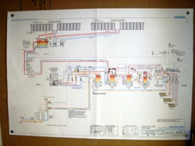 A diagram of the building systems found in the mechanical room