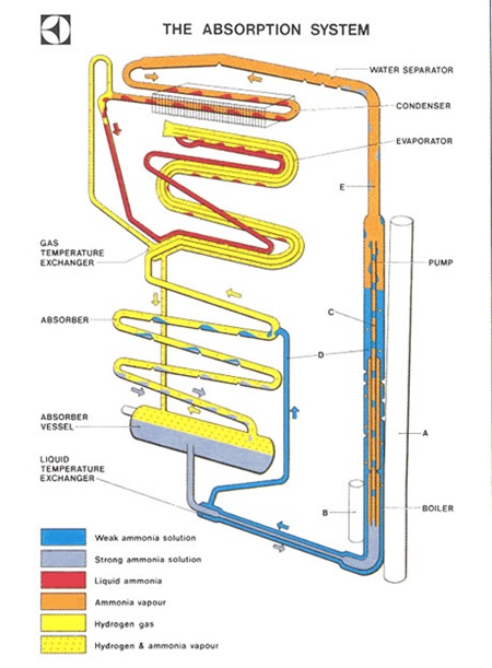 Absorption Chiller Diagram_Image 01