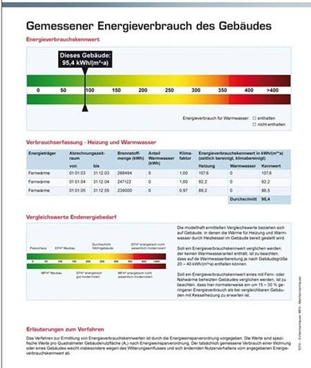 Sample format of a German Energy Certificate