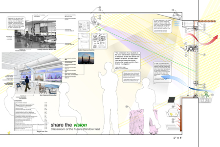 Classroom of the Future final board small